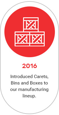 Introduced carets in 2016