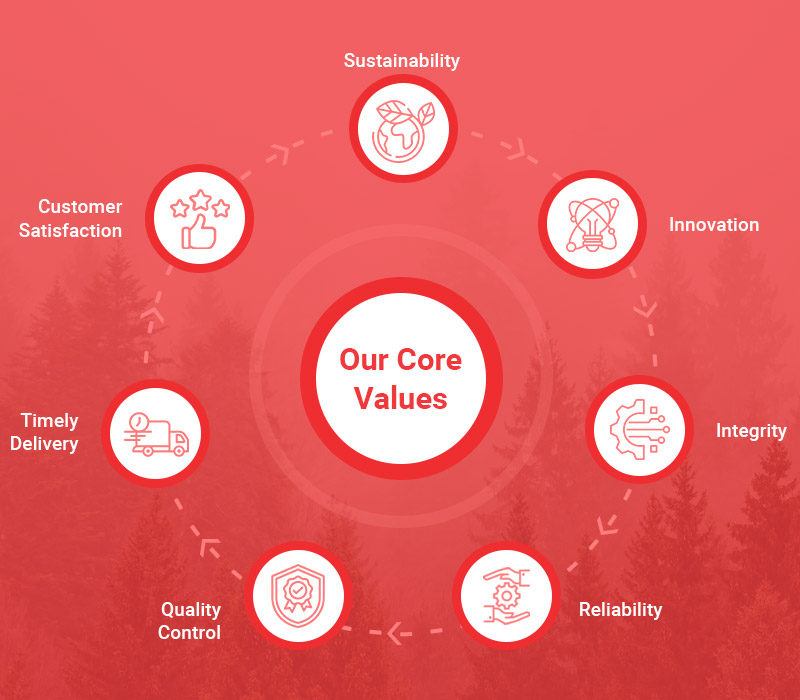 Our Core Value